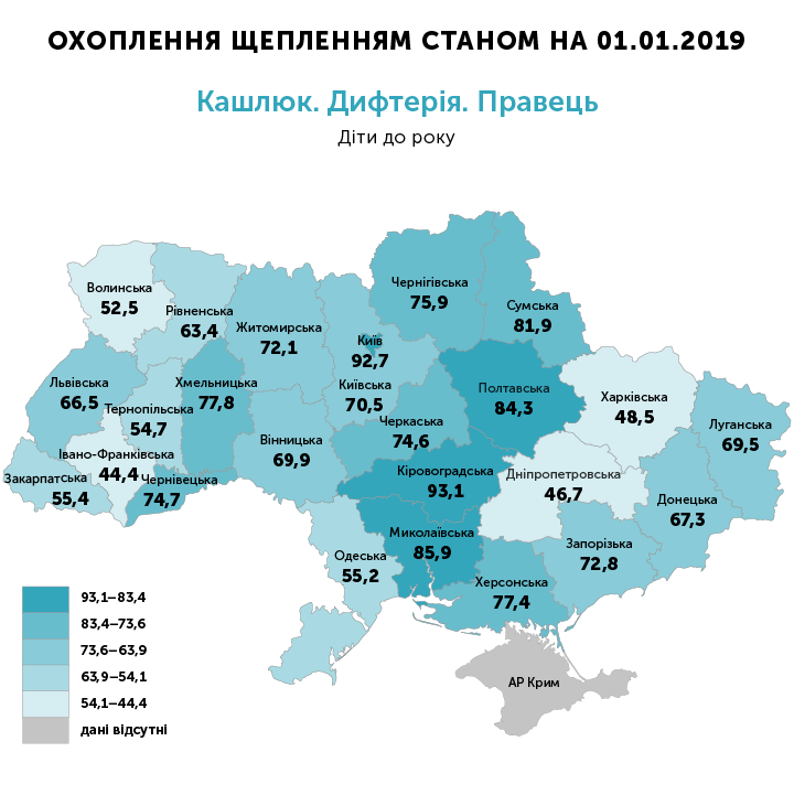У Черкаській області в 90-ті роки на дифтерію захворіло 317 людей