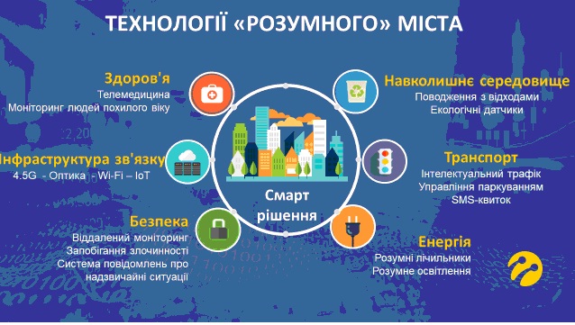 інфографіка 1