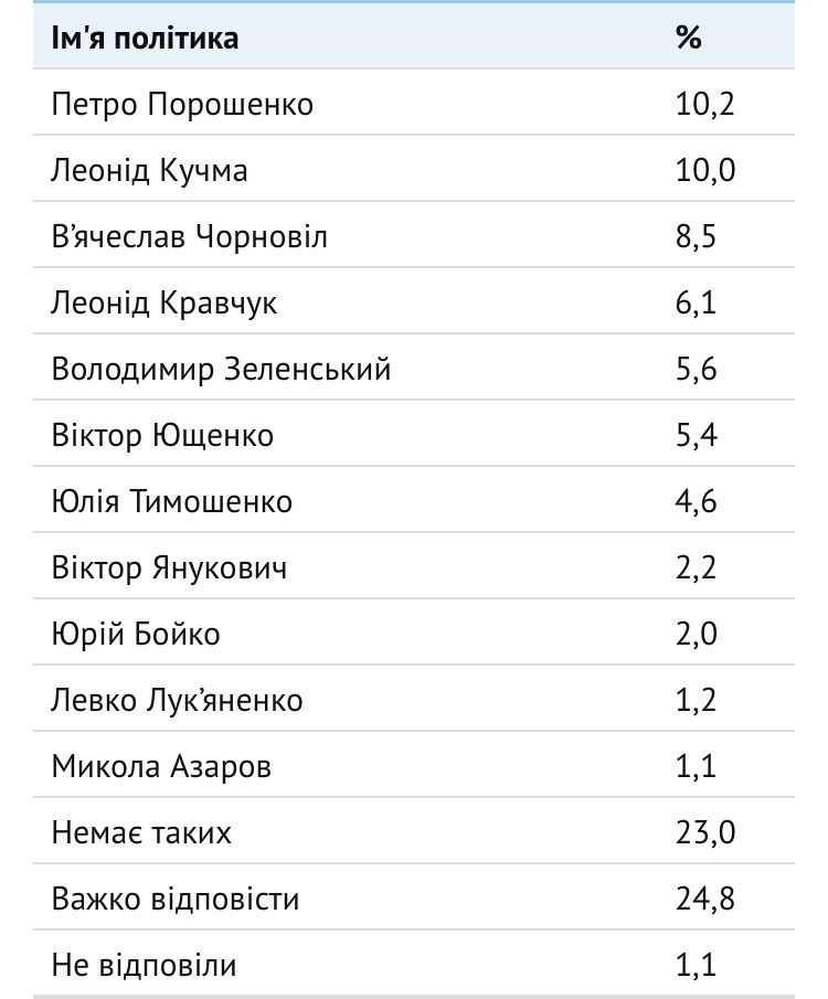 ооо